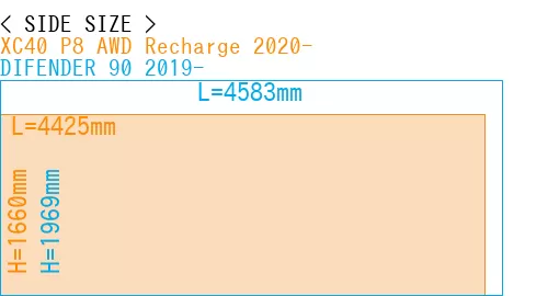 #XC40 P8 AWD Recharge 2020- + DIFENDER 90 2019-
